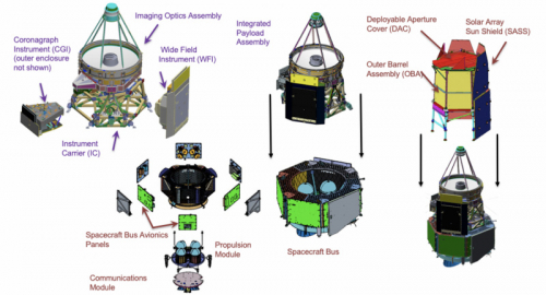 Roman Space Telescope, oggi il lancio: la NASA apre una nuova era cosmica